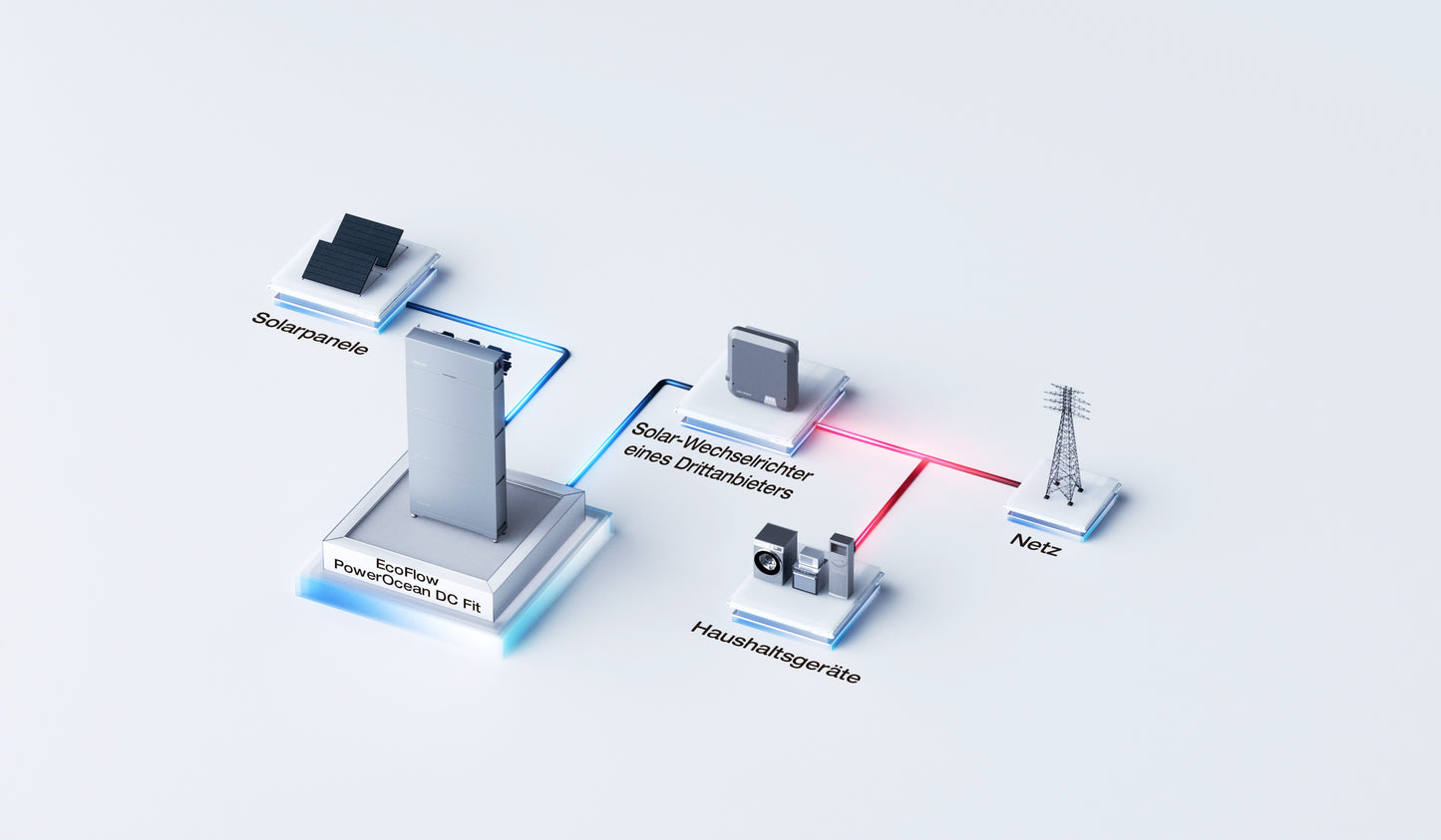 EcoFlow PowerOcean DC Fit Nachrüstspeicher